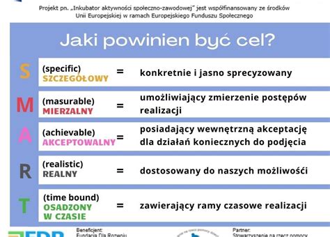 jak wyznaczać sobie cele.